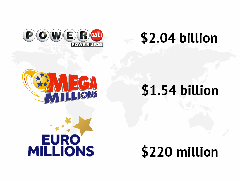 most popular lotteries in the world